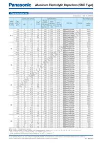 EEE-FT1E821GP Datasheet Page 2