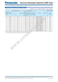 EEE-FT1E821GP Datasheet Page 3