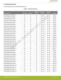 EFM32G232F64-QFP64 Datasheet Page 4