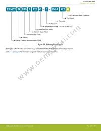 EFM32G232F64-QFP64 Datasheet Page 5