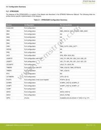 EFM32G232F64-QFP64 Datasheet Page 14