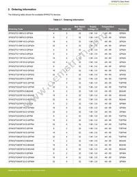 EFM32TG825F32-BGA48T Datasheet Page 4