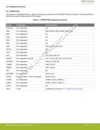 EFM32TG825F32-BGA48T Datasheet Page 14