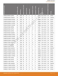 EFM8LB12F64ES0-C-QFN32R Datasheet Page 4