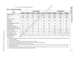 EP2AGX260FF35I5G Datasheet Page 3