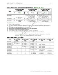 EP2AGX260FF35I5G Datasheet Page 5