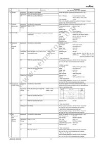 GRM033R61A683ME84D Datasheet Page 3