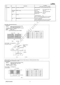 GRM033R61A683ME84D Datasheet Page 4