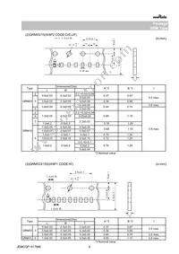 GRM033R61A683ME84D Datasheet Page 6