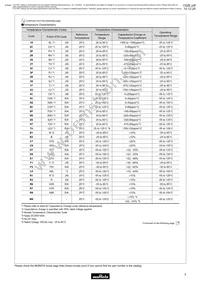 GRM1886T2A220JD01D Datasheet Page 5