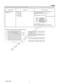 GRT21BC81A226ME13L Datasheet Page 6