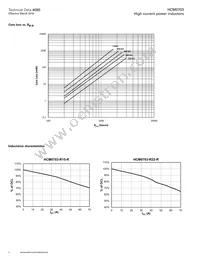 HCM0703-150-R Datasheet Page 4