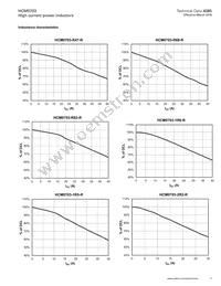 HCM0703-150-R Datasheet Page 5