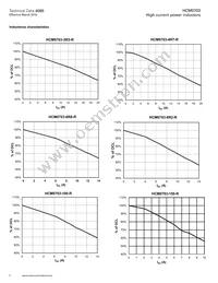 HCM0703-150-R Datasheet Page 6