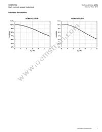 HCM0703-150-R Datasheet Page 7