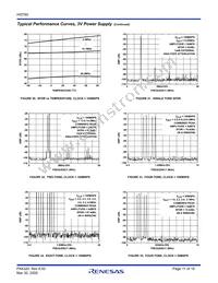 HI5760IA-T Datasheet Page 11