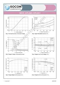 ICPL2601SMT&R Datasheet Page 7