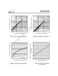 IRFI9520N Datasheet Page 3