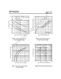 IRFI9520N Datasheet Page 4