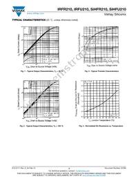 IRFR210TRR Datasheet Page 3