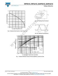 IRFR210TRR Datasheet Page 5