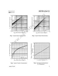 IRFR5410TRR Datasheet Page 3