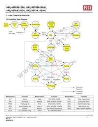 IS46TR16128A-15HBLA1 Datasheet Page 6