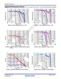 ISL28233FBZ-T7A Datasheet Page 9