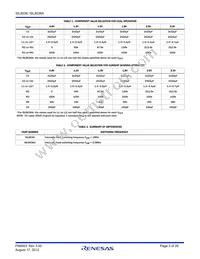 ISL8036AIRZ-T Datasheet Page 3