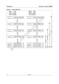 JS28F512M29EWL0 Datasheet Page 12