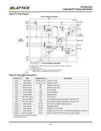 LFE3-150EA-8FN672ITW Datasheet Page 7