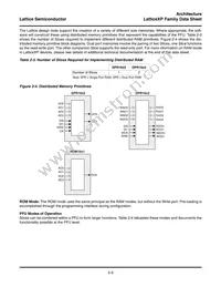 LFXP6E-5T144C Datasheet Page 8