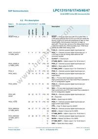 LPC1346FHN33 Datasheet Page 12