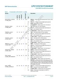 LPC1346FHN33 Datasheet Page 13