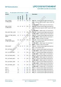 LPC1346FHN33 Datasheet Page 14