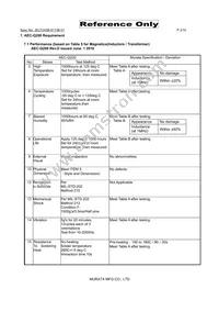 LQM21PZ2R2MC0D Datasheet Page 3