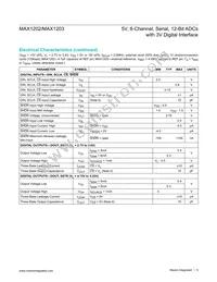 MAX1203BEAP Datasheet Page 5