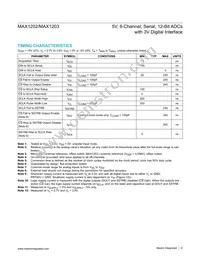 MAX1203BEAP Datasheet Page 6
