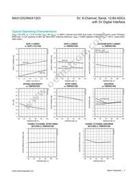 MAX1203BEAP Datasheet Page 7