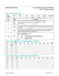 MAX1203BEAP Datasheet Page 12