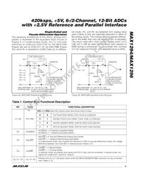 MAX1294BCEI-T Datasheet Page 9