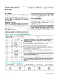 MAX14659ETE+T Datasheet Page 14