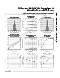 MAX16801BEUA+T Datasheet Page 5