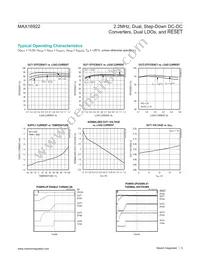 MAX16922ATPN/V+T Datasheet Page 5