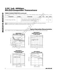 MAX3317CUP+T Datasheet Page 4