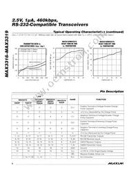 MAX3317CUP+T Datasheet Page 6