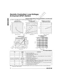 MAX395EAG+T Datasheet Page 10