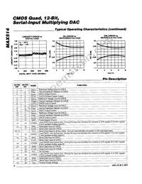 MAX514AEWI+ Datasheet Page 4