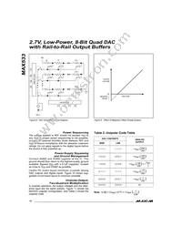 MAX533ACEE-T Datasheet Page 14