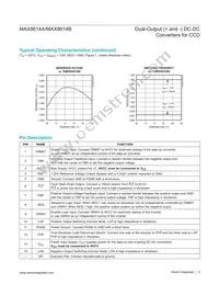 MAX8614ETD+T Datasheet Page 9